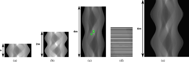 Figure 4 for Improving analytical tomographic reconstructions through consistency conditions