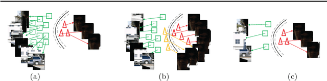 Figure 1 for Robust Tracking via Weighted Online Extreme Learning Machine