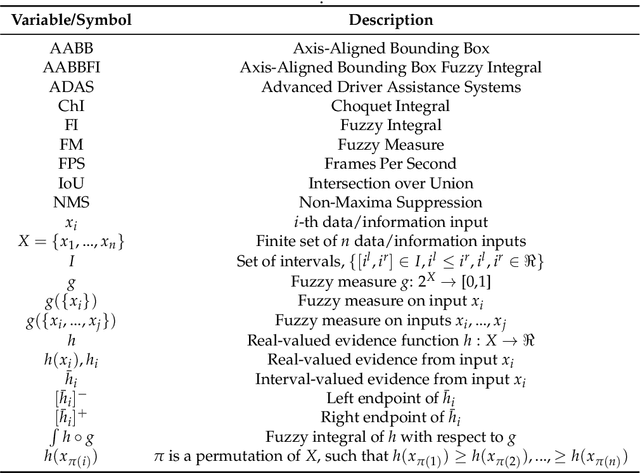 Figure 1 for Fusion of an Ensemble of Augmented Image Detectors for Robust Object Detection