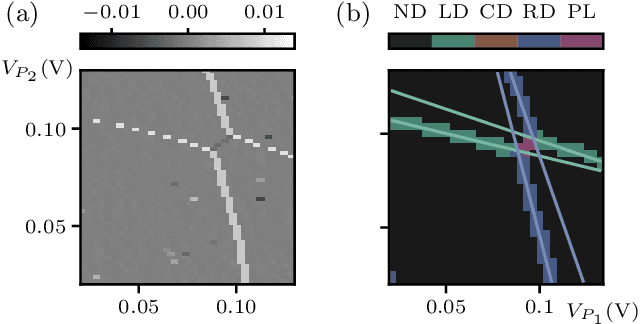 Figure 2 for Tuning arrays with rays: Physics-informed tuning of quantum dot charge states