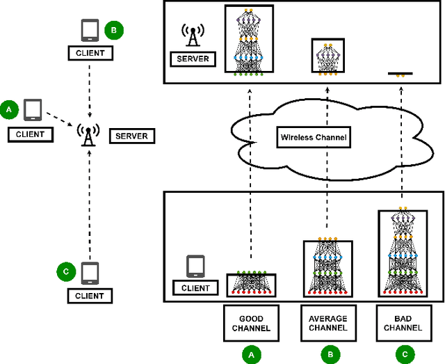 Figure 1 for Energy-Efficient Model Compression and Splitting for Collaborative Inference Over Time-Varying Channels