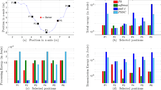 Figure 4 for Energy-Efficient Model Compression and Splitting for Collaborative Inference Over Time-Varying Channels