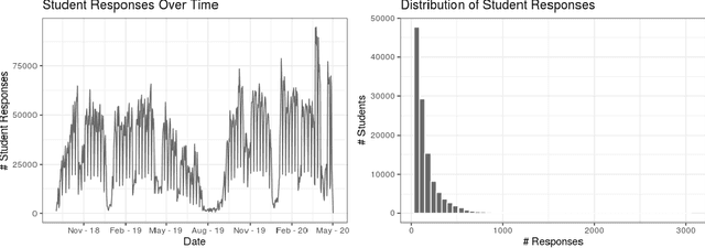 Figure 1 for Explainable Knowledge Tracing Models for Big Data: Is Ensembling an Answer?