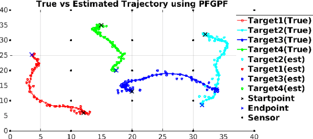 Figure 1 for Particle Flow Gaussian Particle Filter