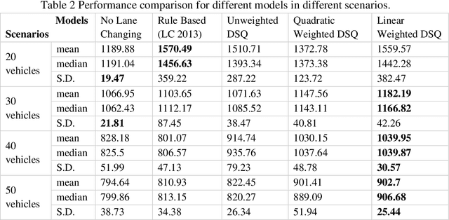 Figure 4 for Facilitating Connected Autonomous Vehicle Operations Using Space-weighted Information Fusion and Deep Reinforcement Learning Based Control