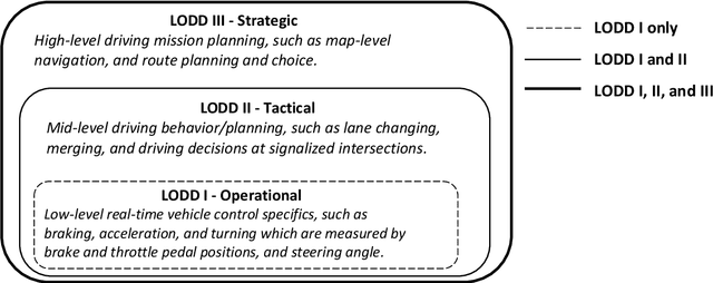 Figure 3 for Facilitating Connected Autonomous Vehicle Operations Using Space-weighted Information Fusion and Deep Reinforcement Learning Based Control