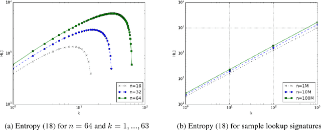 Figure 2 for On the Dimensionality of Embeddings for Sparse Features and Data