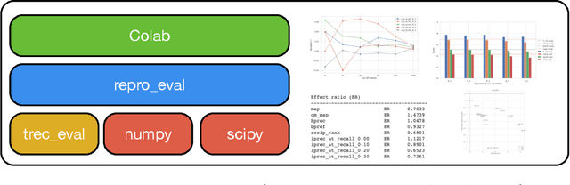 Figure 2 for repro_eval: A Python Interface to Reproducibility Measures of System-oriented IR Experiments