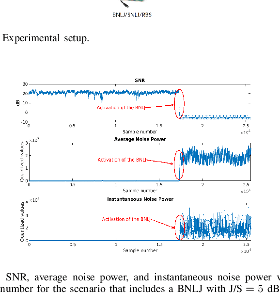 Figure 1 for Design and Experimental Assessment of Detection Schemes for Air Interface Attacks in Adverse Scenarios