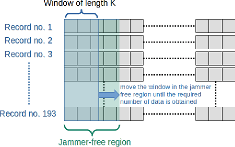 Figure 3 for Design and Experimental Assessment of Detection Schemes for Air Interface Attacks in Adverse Scenarios