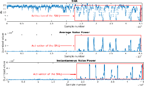 Figure 4 for Design and Experimental Assessment of Detection Schemes for Air Interface Attacks in Adverse Scenarios
