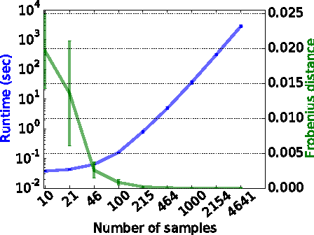 Figure 2 for Feature Importance Measure for Non-linear Learning Algorithms