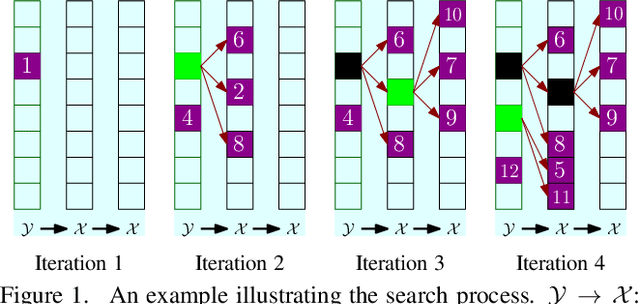 Figure 1 for Fast Neighborhood Graph Search using Cartesian Concatenation