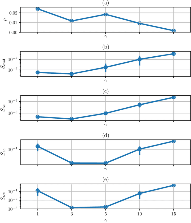 Figure 2 for Online Robust and Adaptive Learning from Data Streams