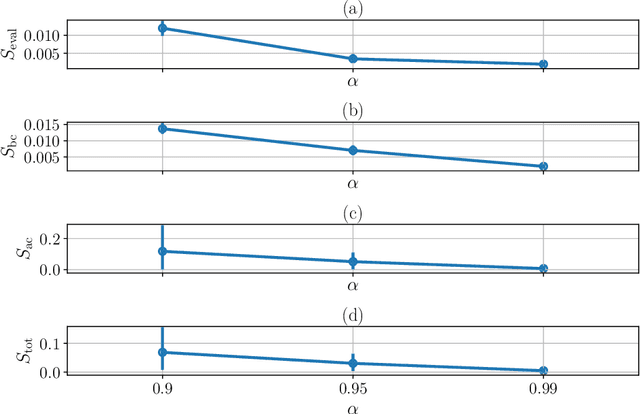 Figure 4 for Online Robust and Adaptive Learning from Data Streams