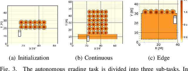 Figure 2 for Towards Autonomous Grading In The Real World
