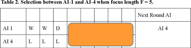 Figure 3 for Multi-AI competing and winning against humans in iterated Rock-Paper-Scissors game