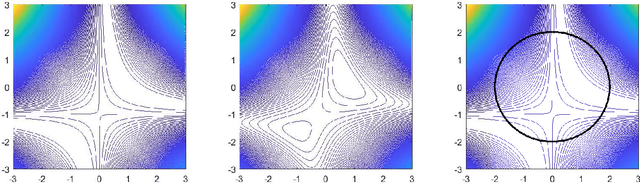 Figure 1 for Are ResNets Provably Better than Linear Predictors?