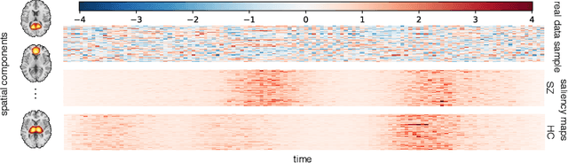 Figure 4 for Whole MILC: generalizing learned dynamics across tasks, datasets, and populations