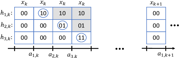 Figure 2 for Deep reinforcement learning for scheduling in large-scale networked control systems
