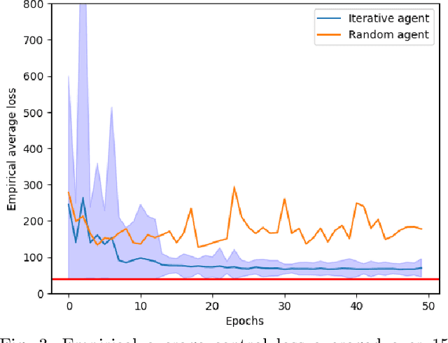 Figure 3 for Deep reinforcement learning for scheduling in large-scale networked control systems