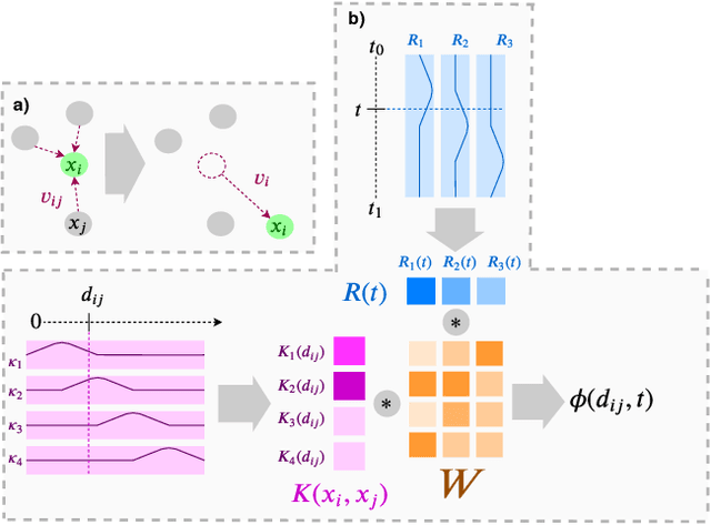 Figure 1 for Equivariant Flows: exact likelihood generative learning for symmetric densities