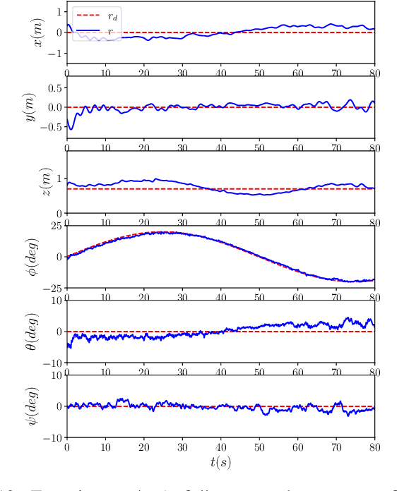 Figure 4 for Modular Multi-Rotors: From Quadrotors to Fully-Actuated Aerial Vehicles