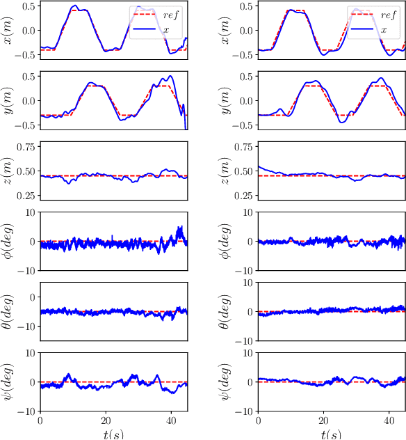 Figure 2 for Modular Multi-Rotors: From Quadrotors to Fully-Actuated Aerial Vehicles