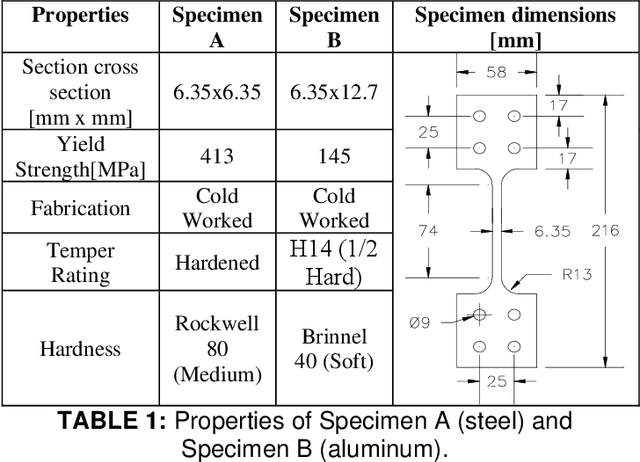Figure 2 for Predicting Nonlinear Seismic Response of Structural Braces Using Machine Learning