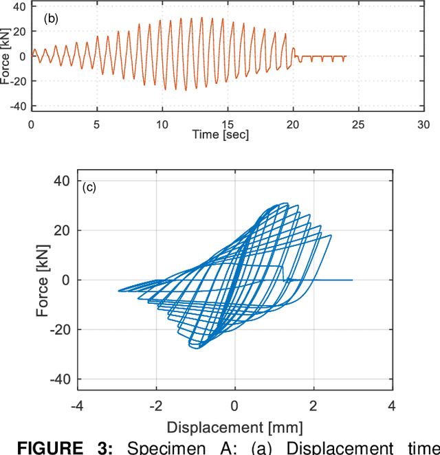 Figure 4 for Predicting Nonlinear Seismic Response of Structural Braces Using Machine Learning