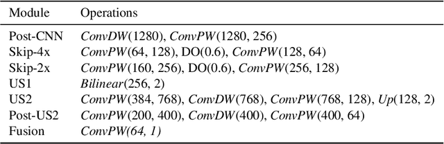 Figure 2 for Unified Image and Video Saliency Modeling