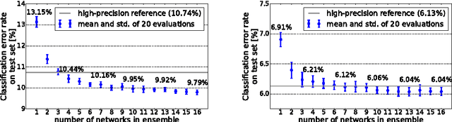 Figure 2 for Efficient Stochastic Inference of Bitwise Deep Neural Networks