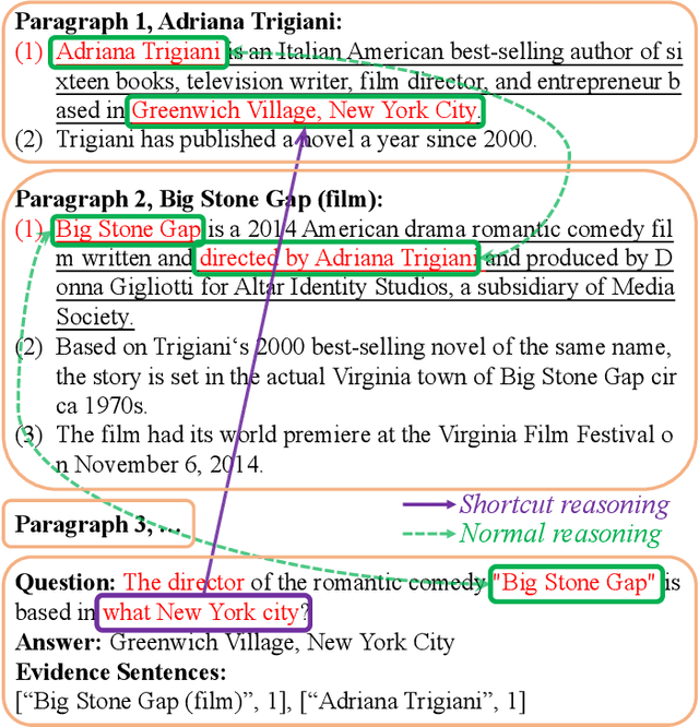 Figure 1 for Graph-free Multi-hop Reading Comprehension: A Select-to-Guide Strategy