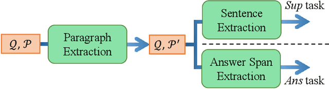 Figure 3 for Graph-free Multi-hop Reading Comprehension: A Select-to-Guide Strategy