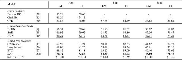 Figure 2 for Graph-free Multi-hop Reading Comprehension: A Select-to-Guide Strategy