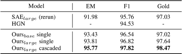 Figure 4 for Graph-free Multi-hop Reading Comprehension: A Select-to-Guide Strategy
