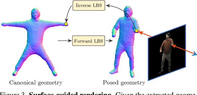 Figure 4 for Animatable Neural Implicit Surfaces for Creating Avatars from Videos