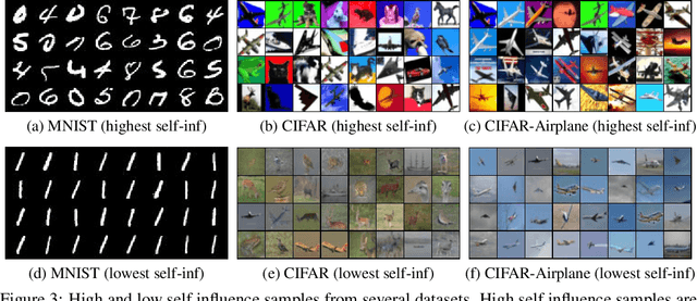 Figure 4 for Understanding Instance-based Interpretability of Variational Auto-Encoders