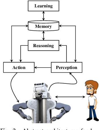 Figure 2 for The State of Service Robots: Current Bottlenecks in Object Perception and Manipulation