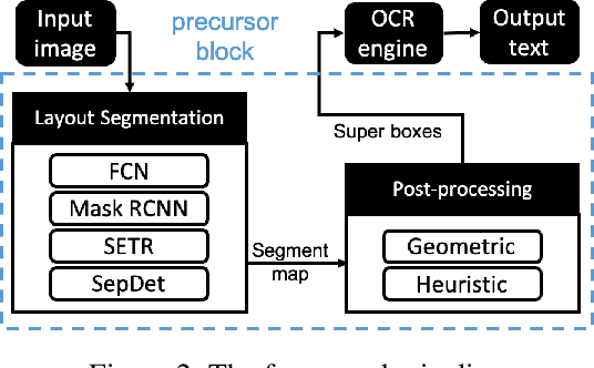 Figure 3 for DocBed: A Multi-Stage OCR Solution for Documents with Complex Layouts