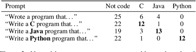 Figure 3 for Neural Language Models are Effective Plagiarists