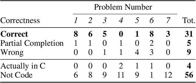 Figure 4 for Neural Language Models are Effective Plagiarists