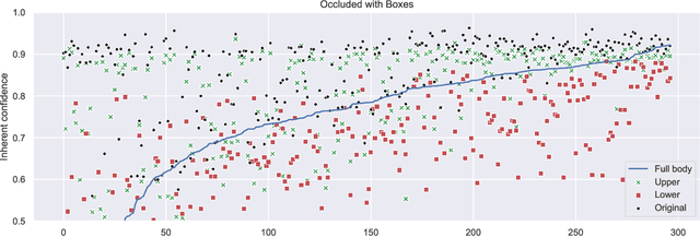 Figure 4 for Understanding the Impact of Edge Cases from Occluded Pedestrians for ML Systems