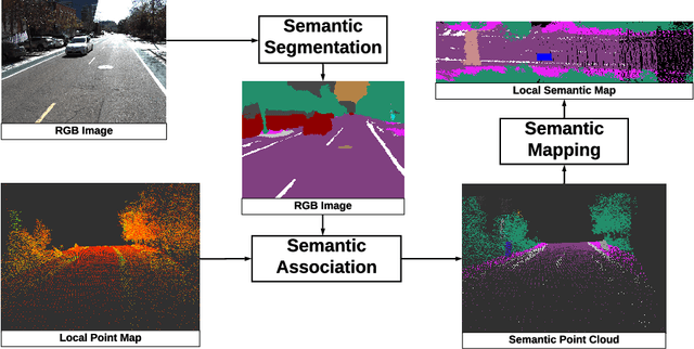 Figure 1 for Probabilistic Semantic Mapping for Urban Autonomous Driving Applications