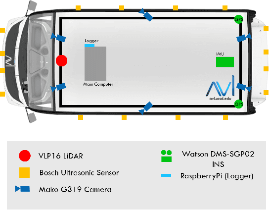 Figure 4 for Probabilistic Semantic Mapping for Urban Autonomous Driving Applications