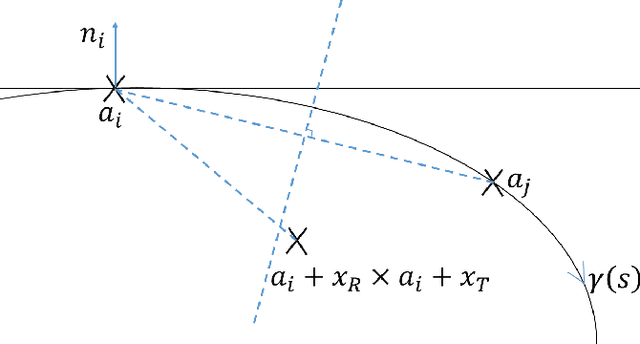 Figure 3 for On the Covariance of ICP-based Scan-matching Techniques