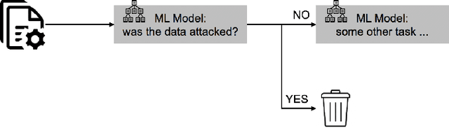 Figure 1 for Machine Beats Machine: Machine Learning Models to Defend Against Adversarial Attacks
