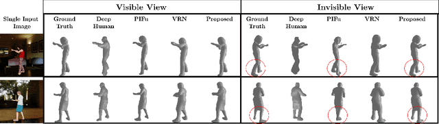 Figure 1 for Multi-View Consistency Loss for Improved Single-Image 3D Reconstruction of Clothed People