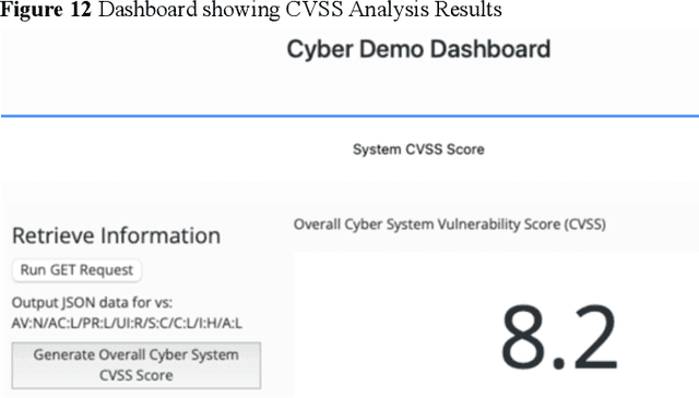 Figure 4 for Driving Digital Engineering Integration and Interoperability Through Semantic Integration of Models with Ontologies