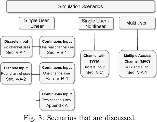 Figure 3 for Progressive Transmission using Recurrent Neural Networks